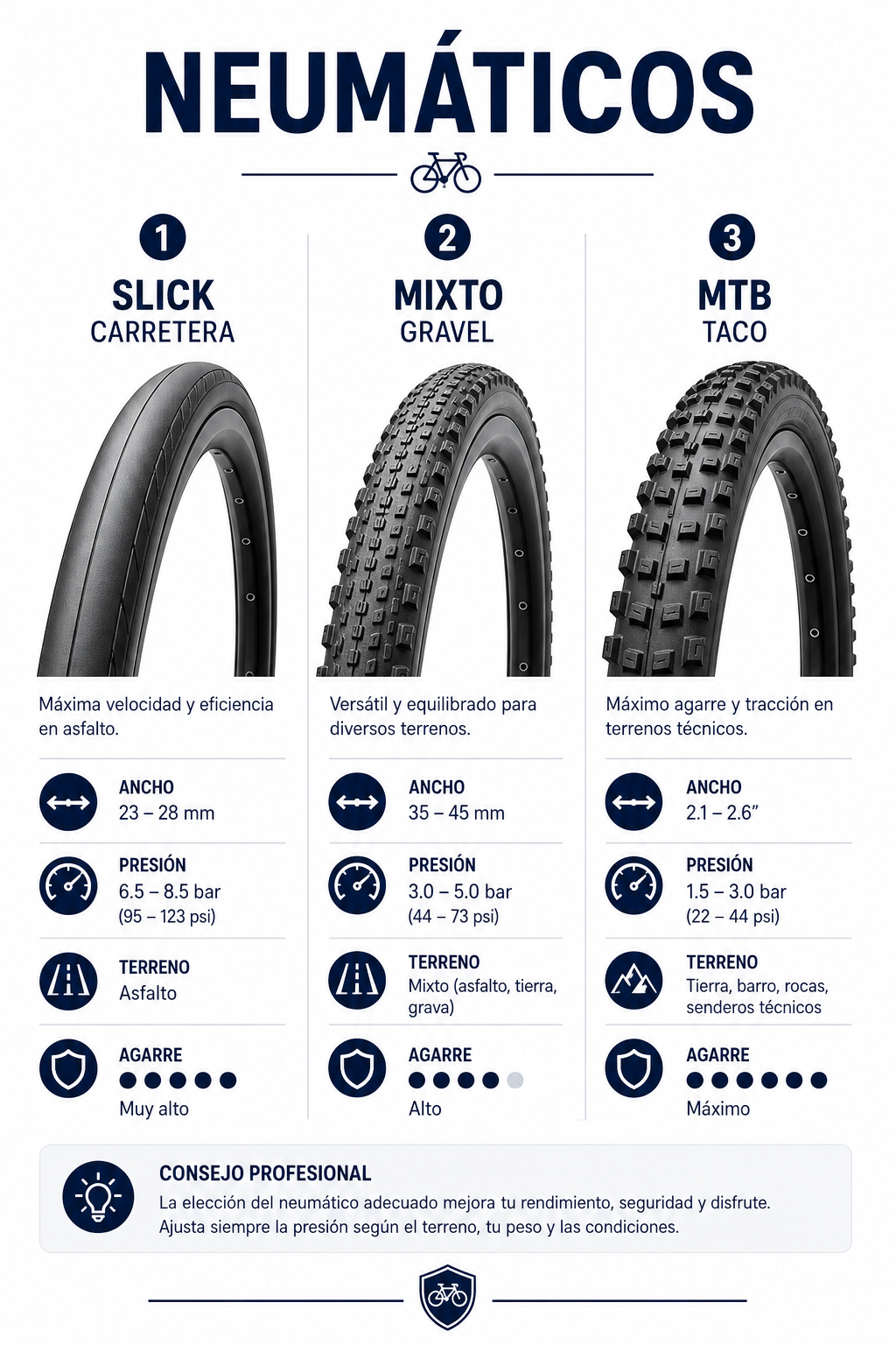 Neumáticos — cámara, tubeless y tubular
